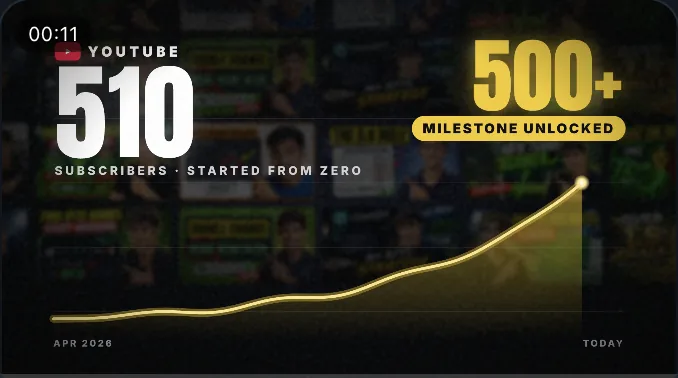 YouTube: 510 subscribers, started from zero